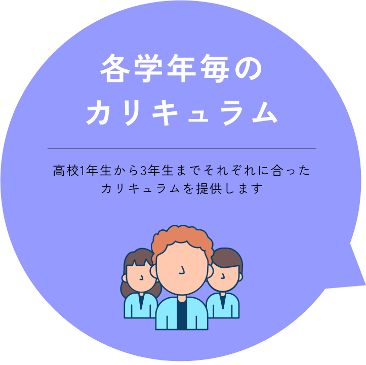 各学年ごとのカリキュラム